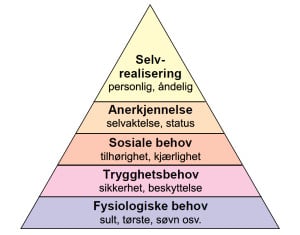 Maslows pyramide